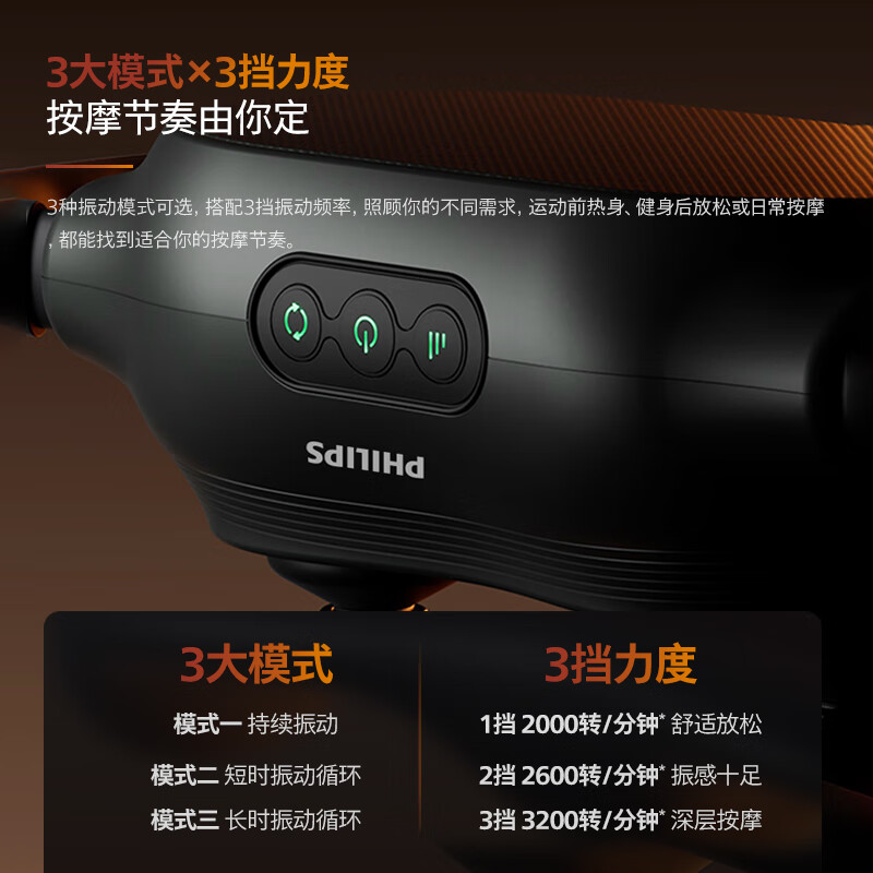 飞利浦(Philips) 双头筋膜枪全身大面积振动放松按摩枪 运动健身专业级肌肉放松颈肌膜枪 PPM5401G高清大图