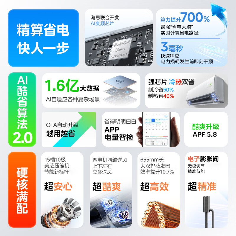 [官方旗舰店]美的空调 酷省电二代PRO大1.5匹一级能效变频 双排纯铜管 2026款空调挂机KFR-35GW/KS2P高清大图
