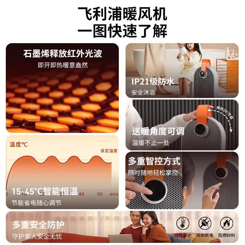 飞利浦(PHILIPS)取暖器家用暖风机石墨烯电暖气办公室浴室卧室多档速热节能遥控定时桌面台式便携烤火炉 AHR2244高清大图