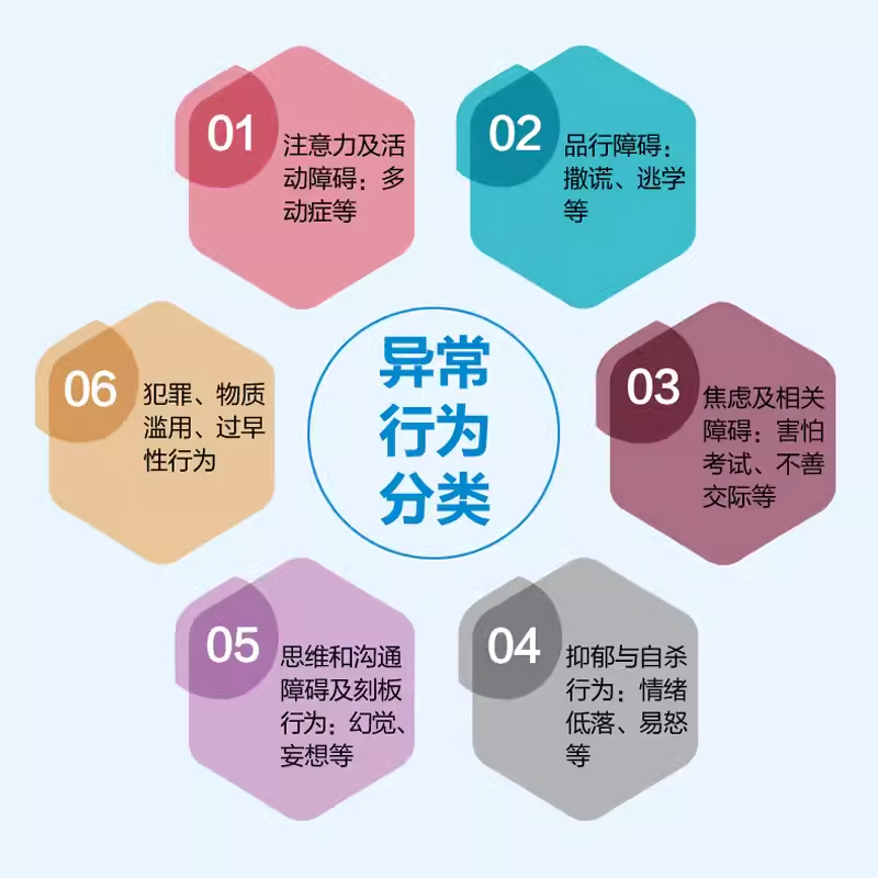 [正版]儿童和青少年情绪与行为障碍 写给老师和家长的心理学指南 人民邮电 心理治疗与咨询 心理教育心理学书籍情绪管控书