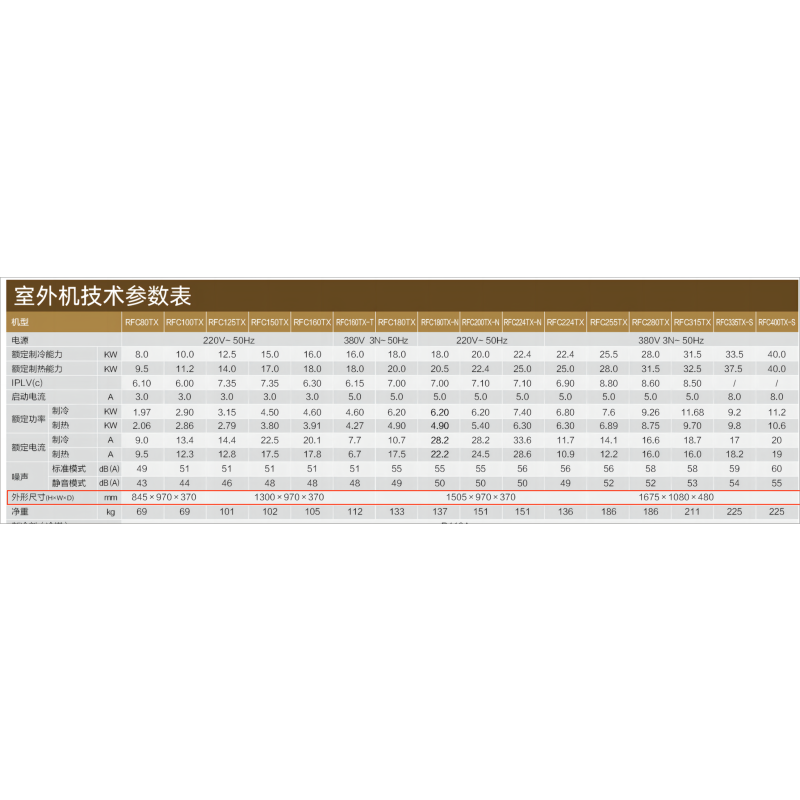 三菱重工海尔 RFC400TX-S 新一级能效 80s快速制冷热 直流变频双转子压缩机 直流变频风扇电机 双风扇380V
