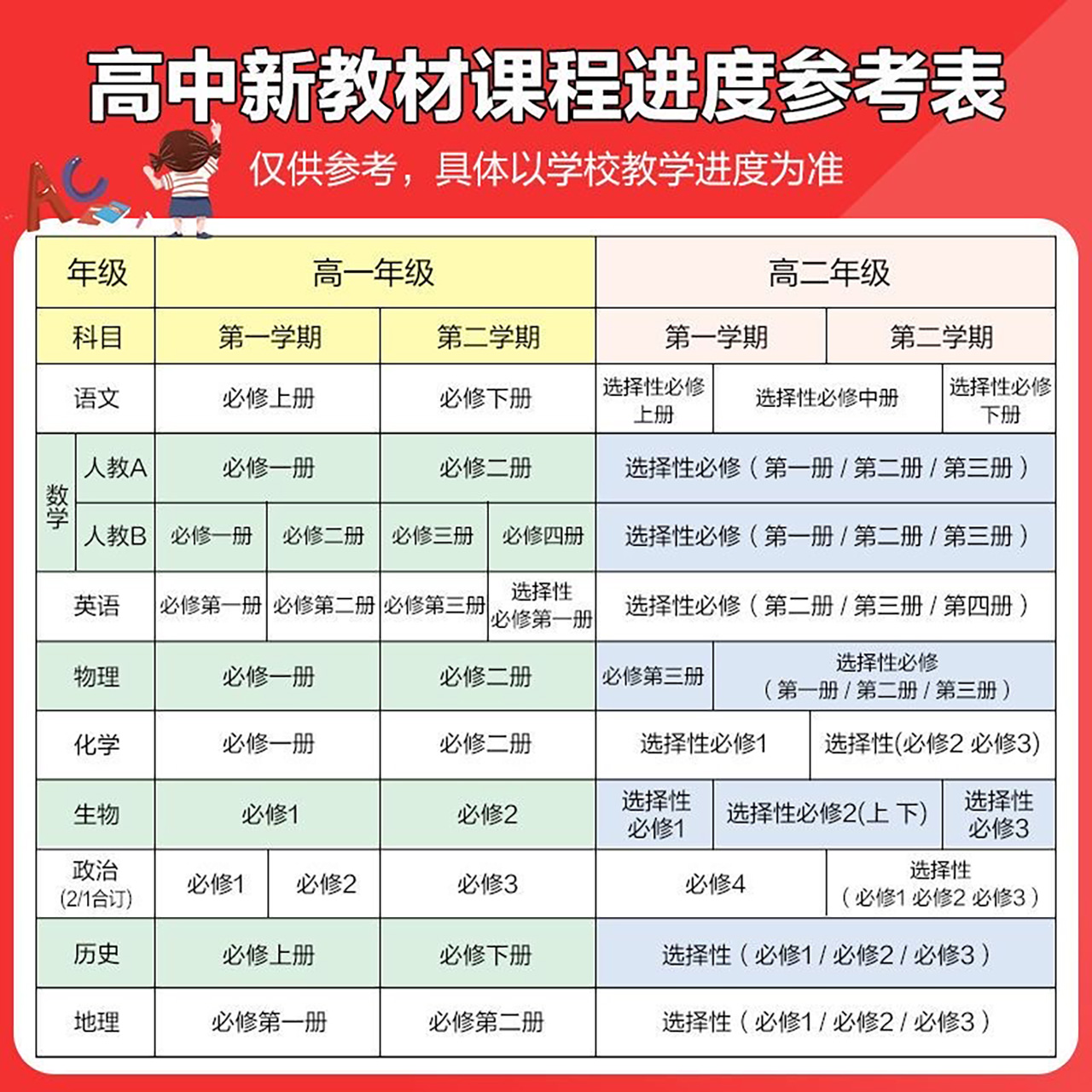 [3本]语数英-人教 选择性必修第二册 [正版]名师学堂 新高中同步必刷题高一二上下语文必修上册数学历史英语物理化学生物高清大图