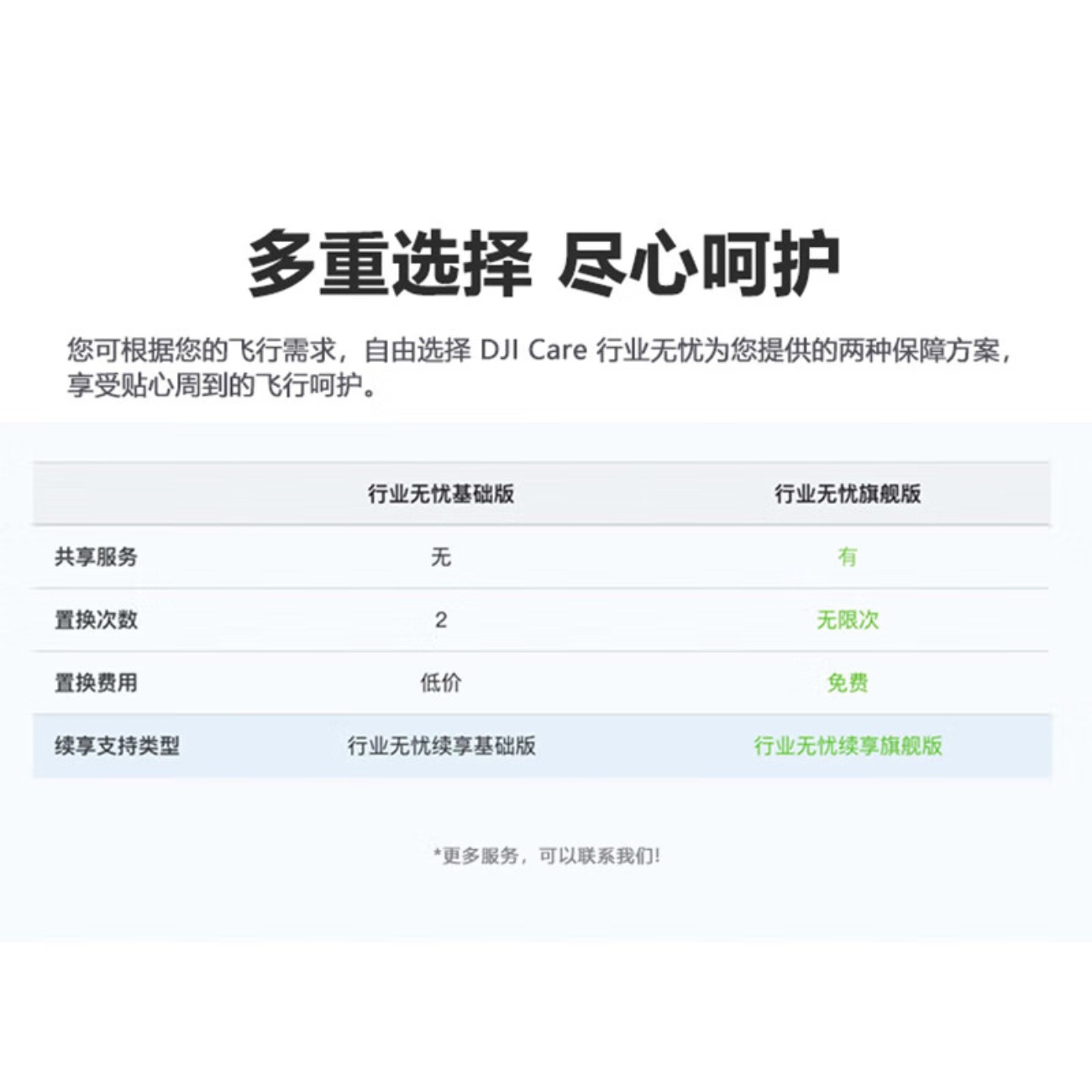 大疆 DJI CARE 行业无忧旗舰版保险1年 经纬M30无人机旗舰险(配件)高清大图