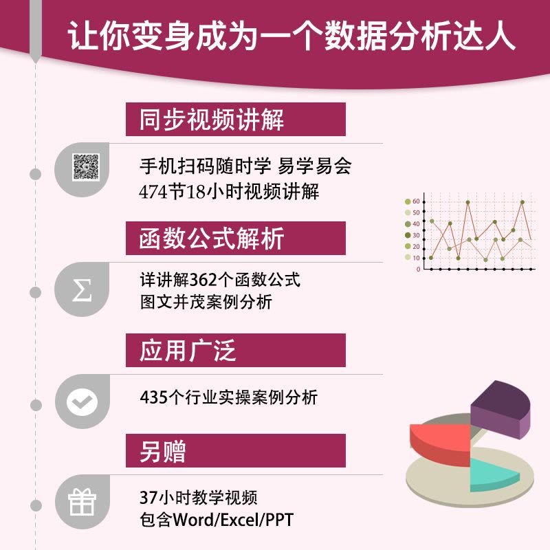 [正版] Excel函数与公式速查宝典教程(视频案例+彩色印刷) word excel ppt wps 办公软件自学教图片