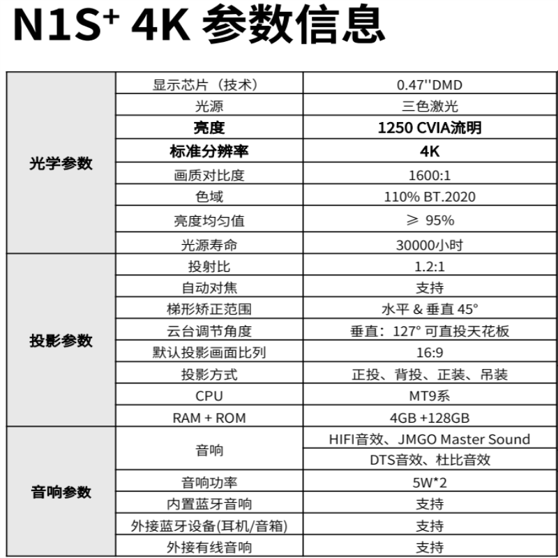 JMGO坚果投影N1S+4K(含100吋电动幕布)三色激光云台投影超高清卧室客厅投墙无线家庭影院游戏娱乐算法云台灵巧便携高清大图