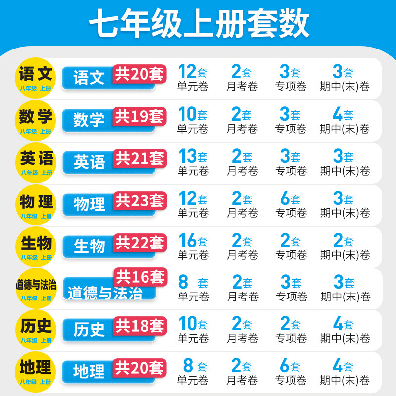 更划算8本:八年级全套[人教版] 八年级下 [正版]卷霸初中同步测试卷七八年级上册下册语文数学英语政治历史地理生物全套下