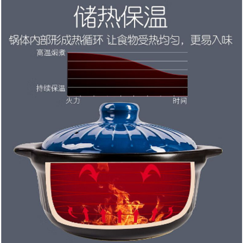 康舒大容量陶瓷砂锅耐高温炖锅家用燃气干烧不裂砂锅煲石锅 至臻千叶蓝3.4L(单位:个)