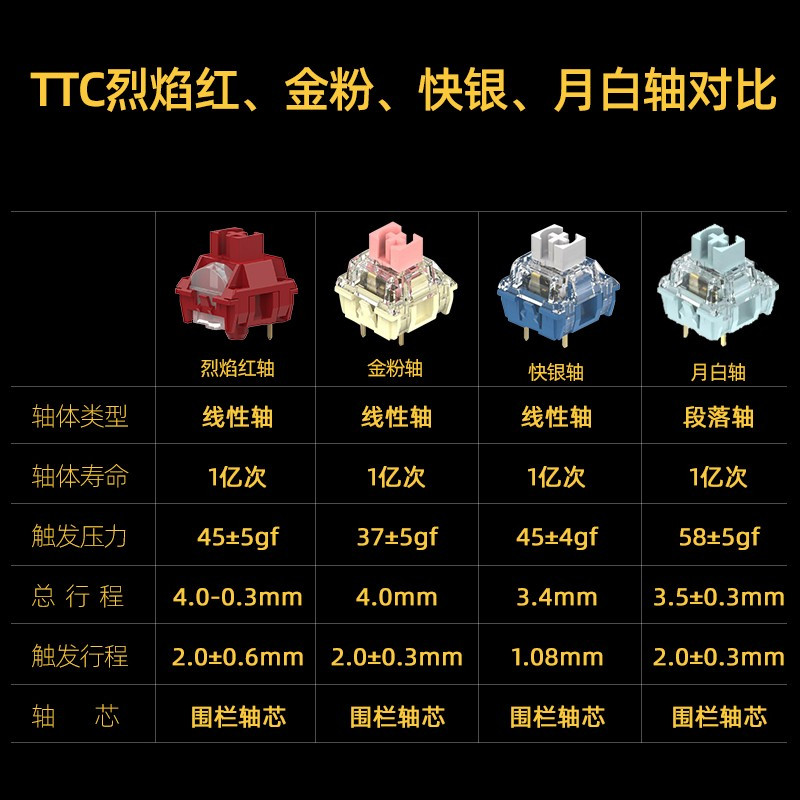达尔优 A84 机械键盘 三模热插拔键盘 游戏键盘 PBT键帽 全键可换轴 RGB A84纯白版-三模