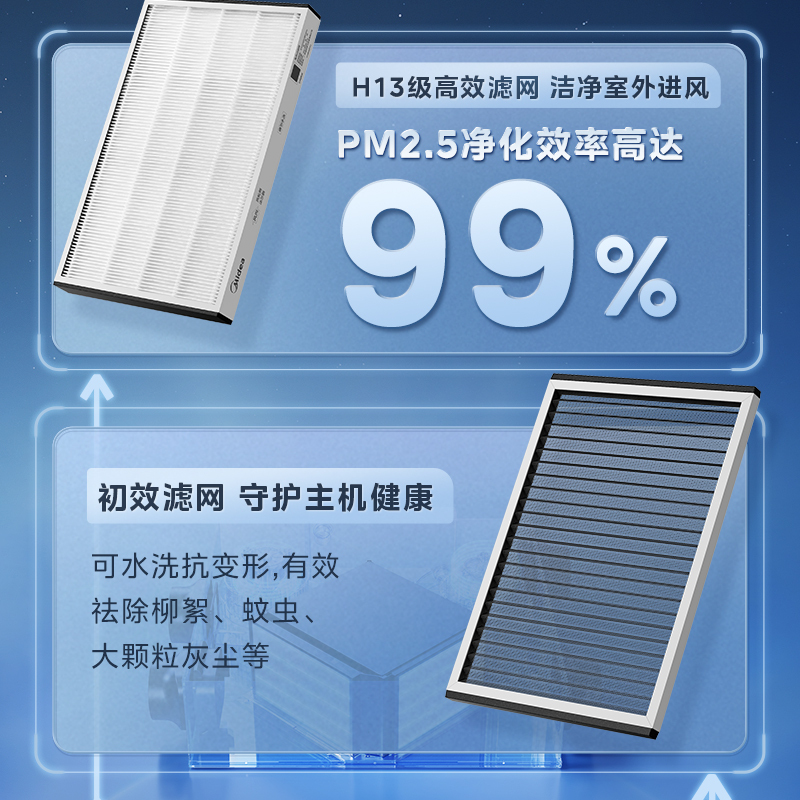 美的新风系统家用商用全屋通风换气全热交换350新风机3进3出顶出风