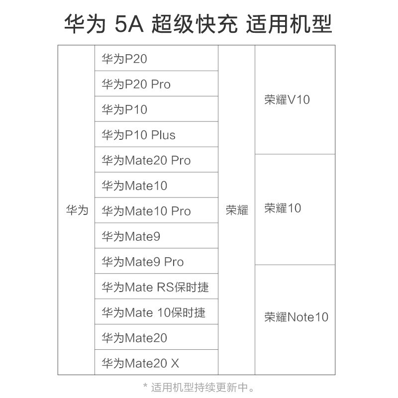 ZMI(紫米)Type-C数据线高配版100cm 白 5A 超级快充