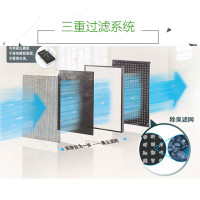 松下(Panasonic)空气净化器F-30C3PD-D 除甲醛雾霾二手烟PM2.5除菌家用净化器 CADR值162