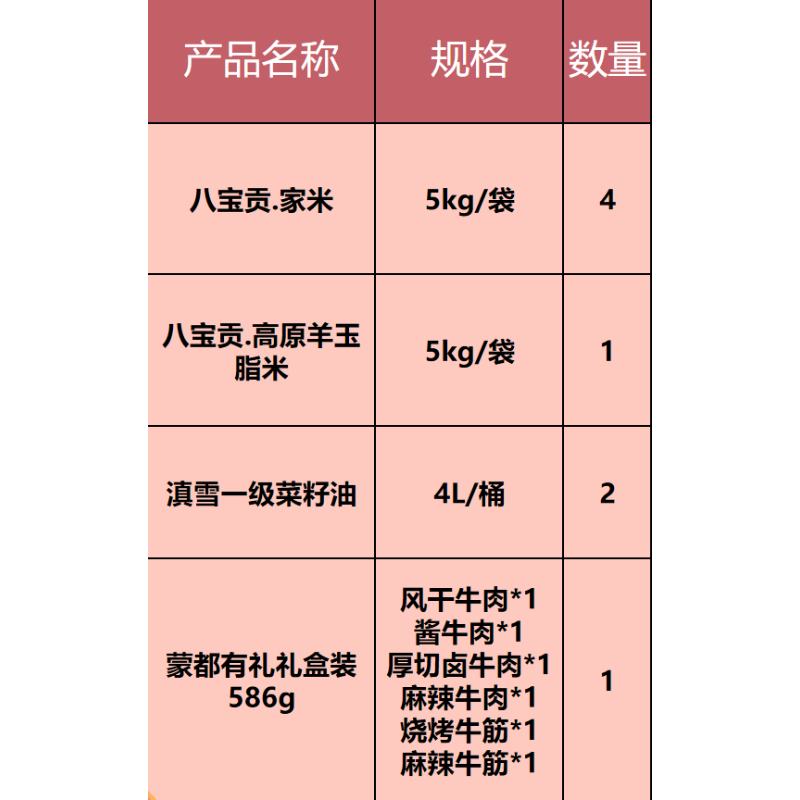 八宝贡米5kg/袋*5+滇雪油4L/桶*2+蒙都礼盒*1高清大图