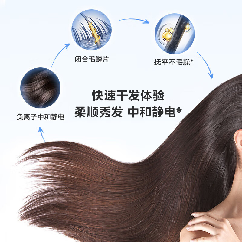 美的FZ201吹风机家用便携可折叠负离子电吹风恒温速干护发不伤发大功率风力吹风筒学生宿舍吹风机高清大图