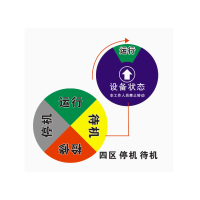 指示牌 60mm×60mm 四区停机待机 <个> 20个起订
