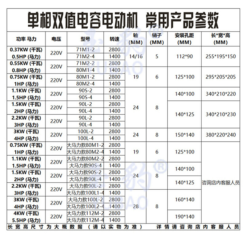 汐岩三相异步电动机380v 单相电机220v小型两相7.5kw1.5千瓦调速马达 三相1.1KW-4/1400转高清大图