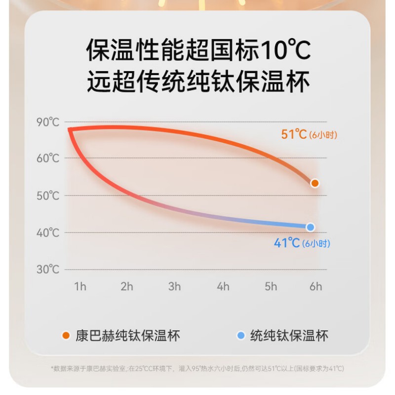 康巴赫都市系列纯钛保温吸管钛啡杯750mL帕帕拉恰粉KH-B75T03/个高清大图