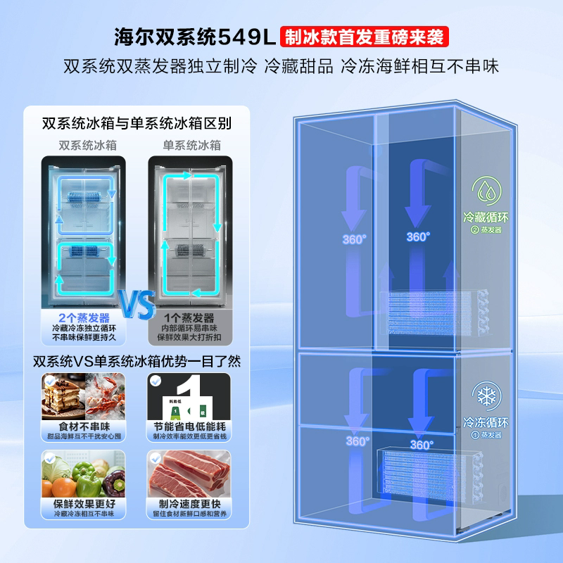 海尔小红花549L双系统双循环法式四门多开门制冰风冷无霜家用电冰箱BCD-549WGHFDC9WFU1高清大图