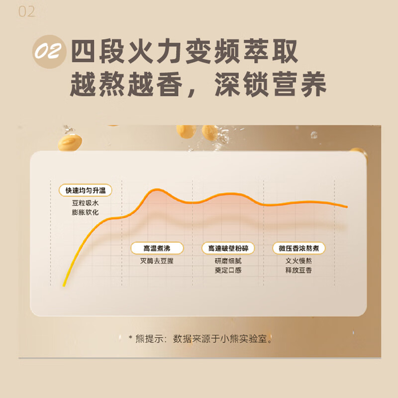 小熊bear云白无网研磨0.6L快速制浆迷你豆浆机果汁机外塑内钢高清大图