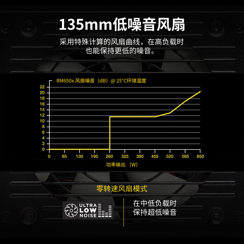 美商海盗船 额定650W RM650x 全模组电脑电源