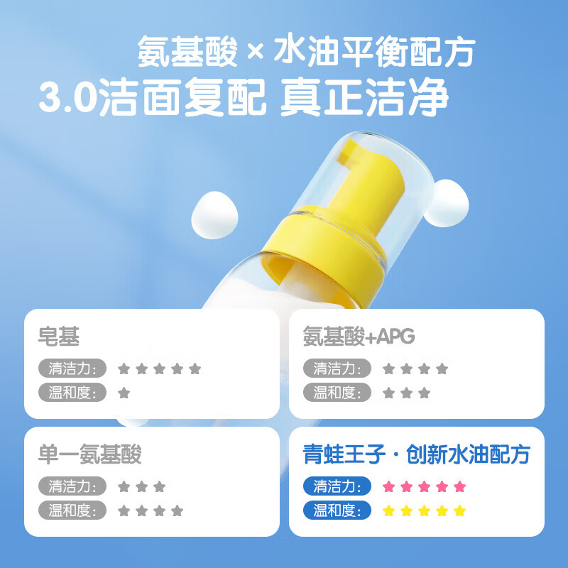 青蛙王子(FROGPRINCE)儿童洗面奶缤纷果遇儿童摇摇洁面泡沫150ml*1瓶HYQWWZ-4805高清大图