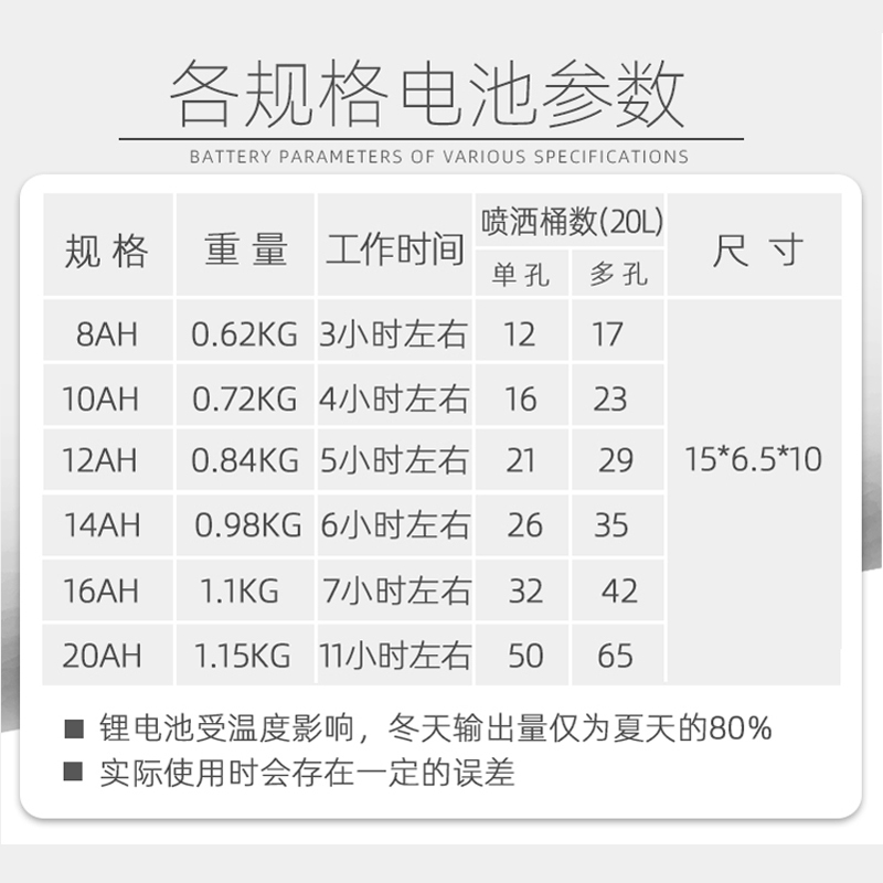 配件 锂电池蓄电池电瓶喷雾器农用电池电动喷雾器电池 8安锂电池