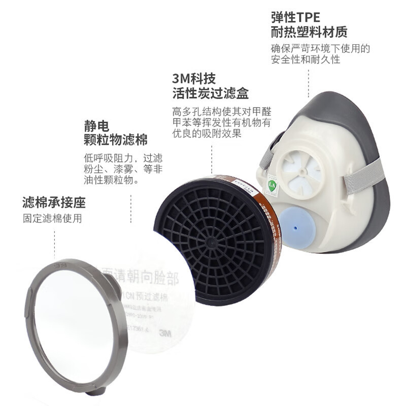 3M 1201防尘套装 防苯二有机蒸气 防喷漆作业防粉尘装修煤矿适用 5个装