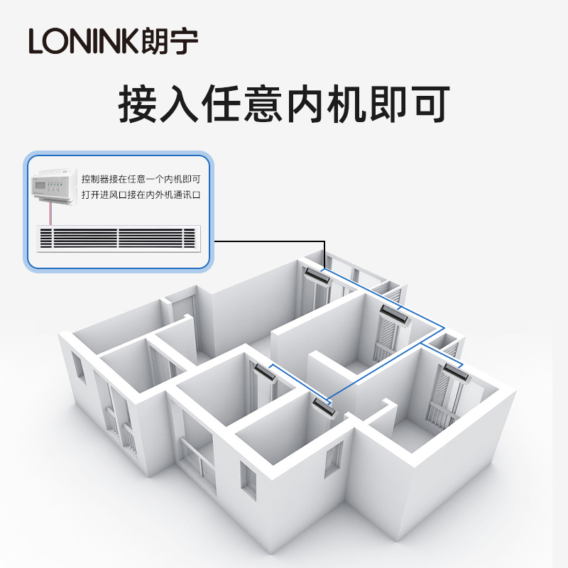 LONINK朗宁VRF中央空调控制器网关wifi温控器适用于HomeKit