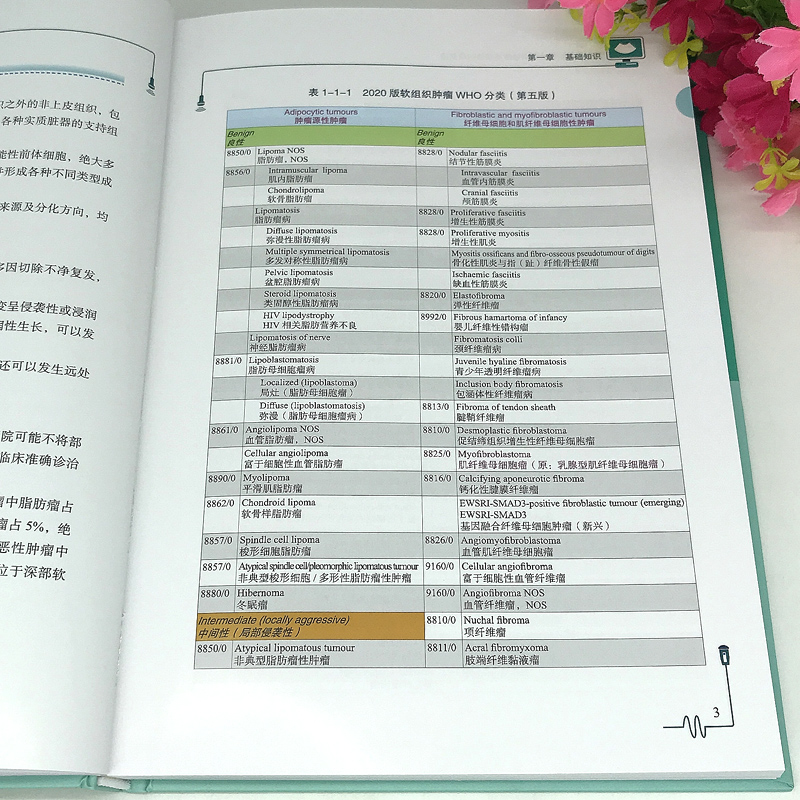 [正版] 浅表软组织疾病超声诊断与病理对照图谱 刘勋 魏玺 临床医学 超声学书籍 9787518973743 科学技术高清大图