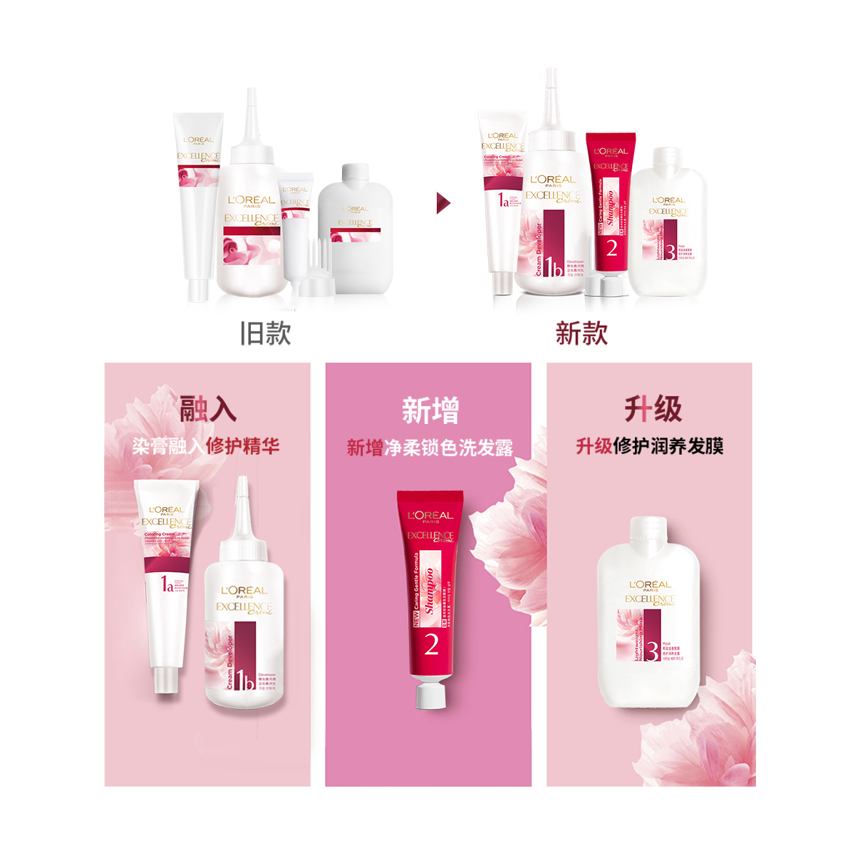 欧莱雅(L’OREAL)卓韵霜赋活养护染发霜1号(自然黑色)染发剂(新老包装随机发货)高清大图