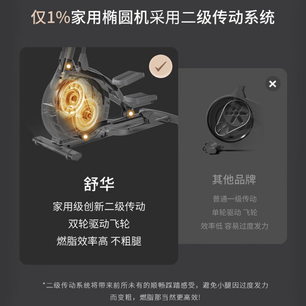 舒华(SHUA)椭圆机家用太空漫步有氧运动减肥健身器材椭圆仪ET6复古绿SH-E599高清大图