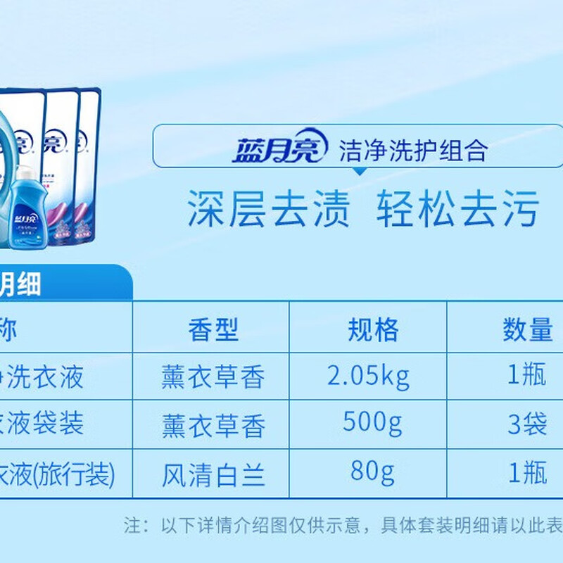 蓝月亮薰衣草洁净洗衣液2.05kg+薰衣草洁净洗衣液袋装500g*3+风清白兰手洗专用洗衣液(旅行装)80g高清大图