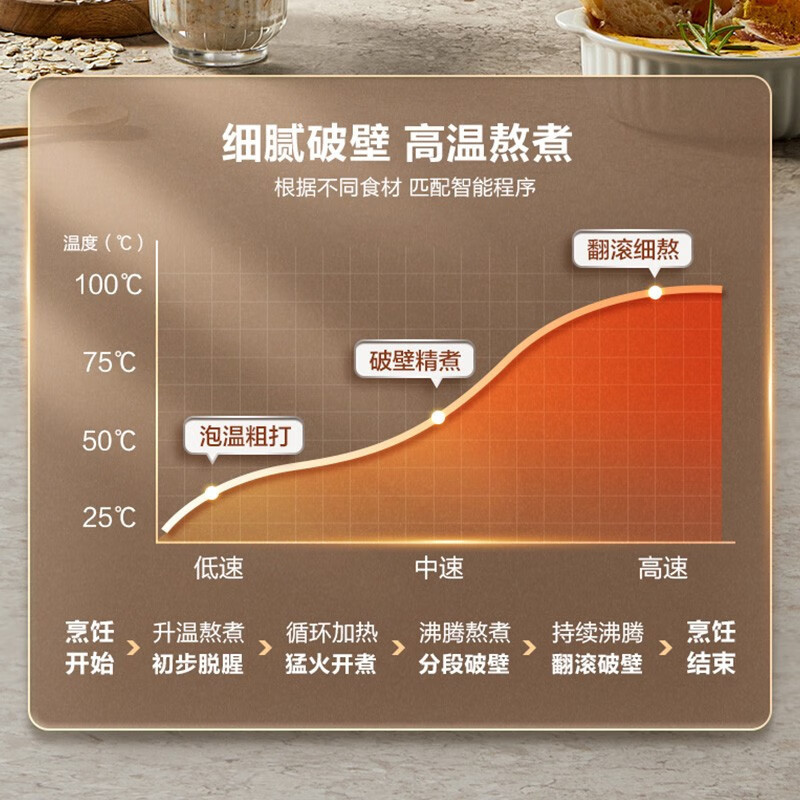 苏泊尔 (SUPOR) 破壁机带罩低噪破壁机智能家用1.5L/升容量加热豆浆破壁料理机多功能全自动破壁机 SP612S