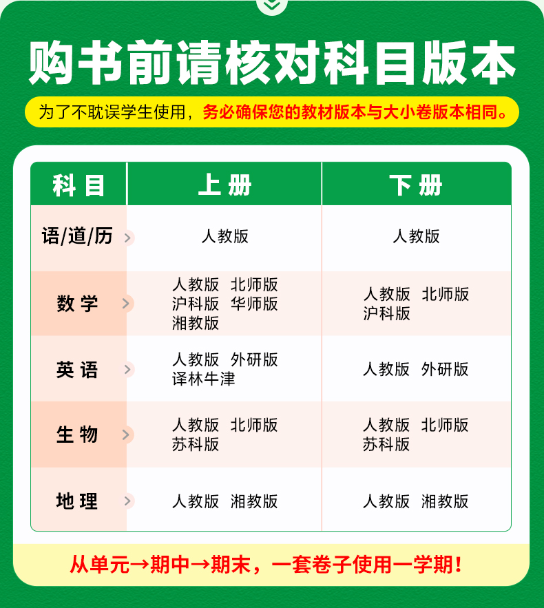 2025版万唯中考 大小卷七年级生物上册人教版初中生物专题训练初一生物7年级单元同步训练试卷知识大全期中模拟期末复习冲高清大图