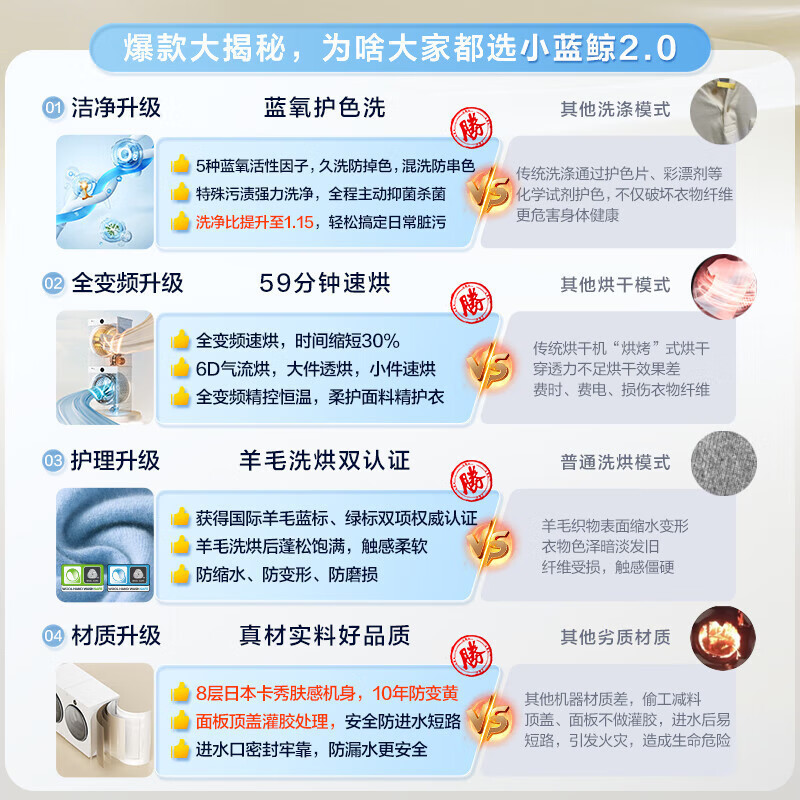 [苏宁自营]小天鹅小蓝鲸2.0洗烘套装10KG洗衣机热泵烘干机全变频蓝氧护色洗TG10VE80+TH10VE80国家补贴