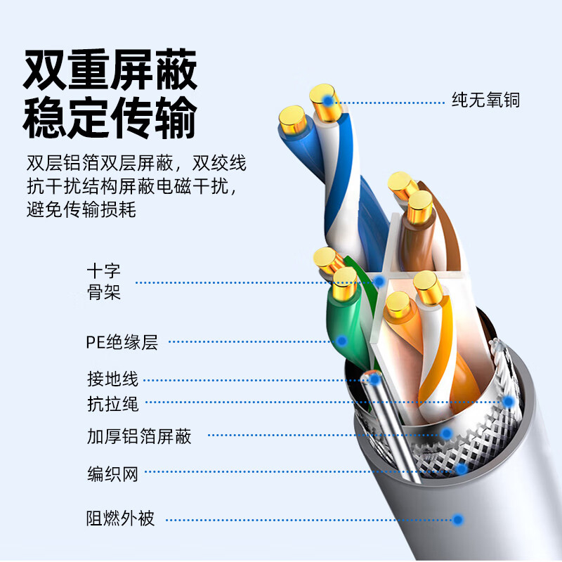 超六类双屏蔽网线 ASF-W6305A-SFTPGY高清大图
