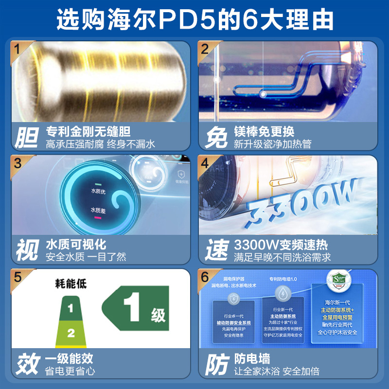 海尔(Haier)80升电热水器 3300W变频速热 健康可视化 镁棒免更换 WIFI智控EC8002-PD5U1