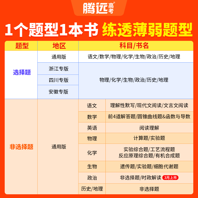高考题型专练 历史 选择题与新考法[浙江专用] [正版]浙江2025腾远高考解题达人题型专项训练数学物理化学生物语文英高清大图