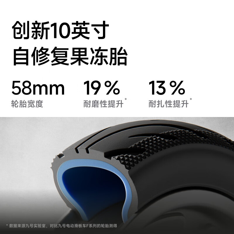 九号(Ninebot)电动滑板车成年人两轮代步折叠便携式智能减震避震防滑稳定智慧显示大屏全新第三代滑板车F3高清大图