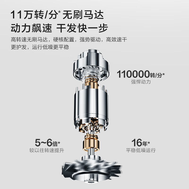 海尔电吹风HF71星蕴银高清大图