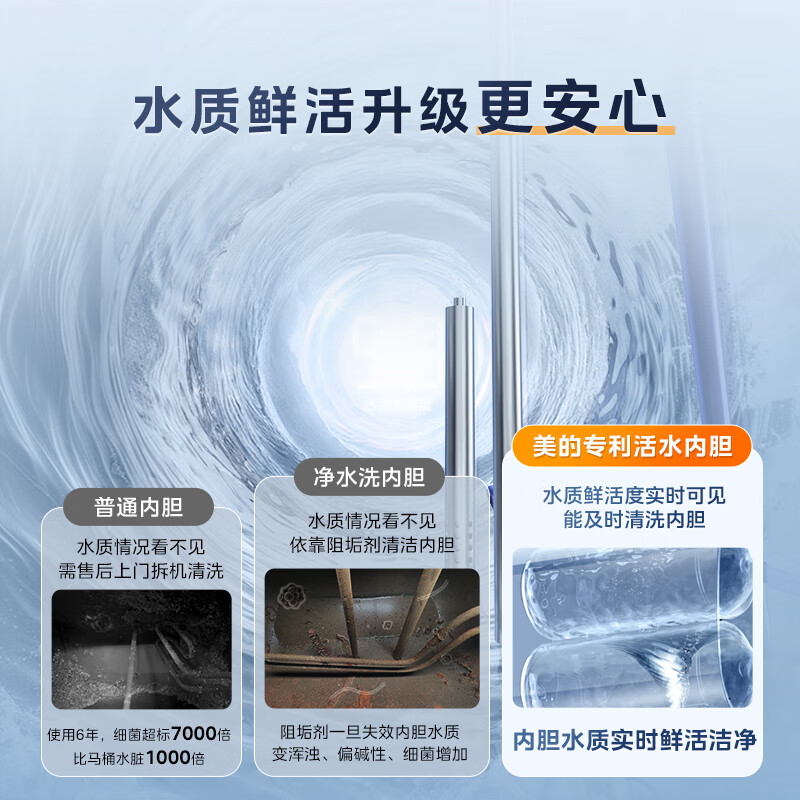 美的(Midea)活水电热水器60L超薄扁桶双胆3300W节能速热水电分离免换镁棒F60-33UDProS(HE)高清大图