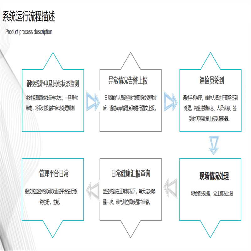光易通(GYITONG)-A355智能带电高科技警示预防牌告警器高清大图