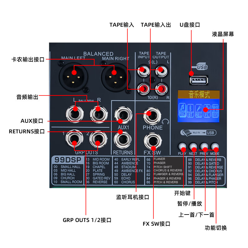 唯舒 TX802-8 专业会议调音台7字型一键录音99种混响效果调音台USB输入婚庆舞台KTV演出调音控制台8路高清大图
