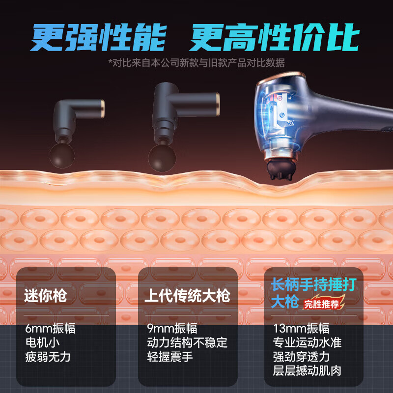 西屋(Westinghouse) 美国西屋(筋膜枪按摩抢筋膜放松机肌肉放松深层高频震动健身器材 MA30高清大图
