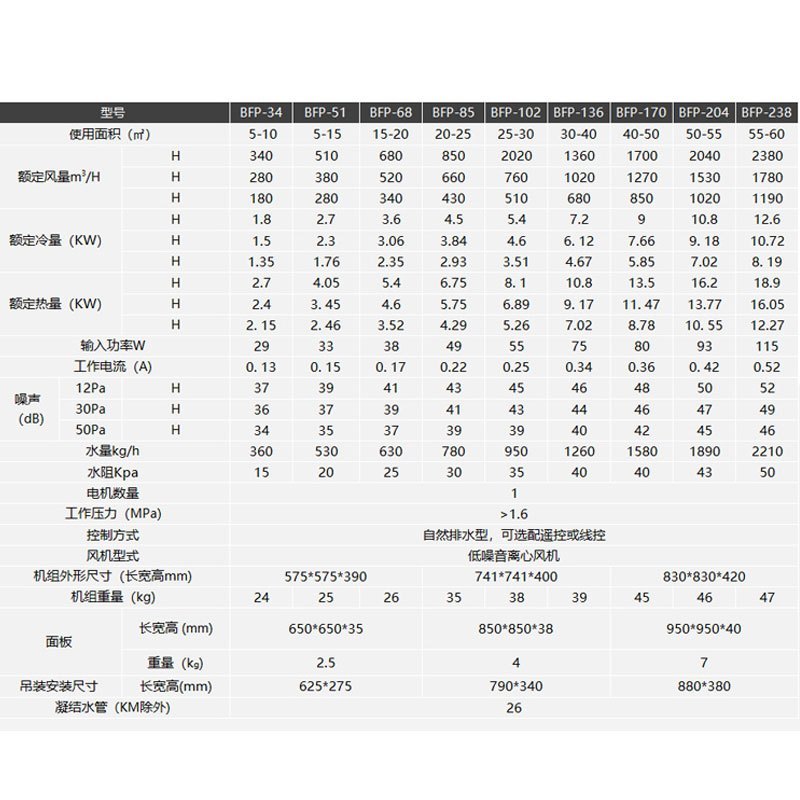 英鹏(GYPEX)卡式风机盘管防爆风机盘管BFP-85K可用于高校/实验室/化工厂