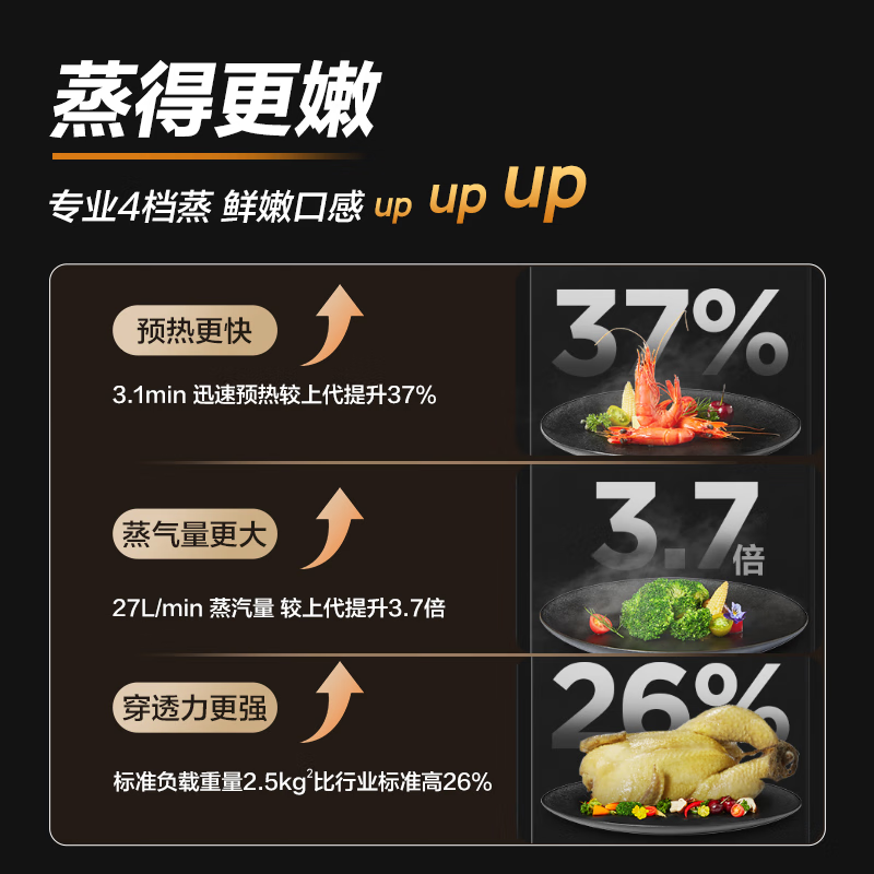 老板(ROBAM)温湿双控蒸烤炸焖炖一体机 55L大容量 彩屏蒸烤一体机 嵌入式家用多功能蒸烤箱蒸烤套装CQ9068A高清大图