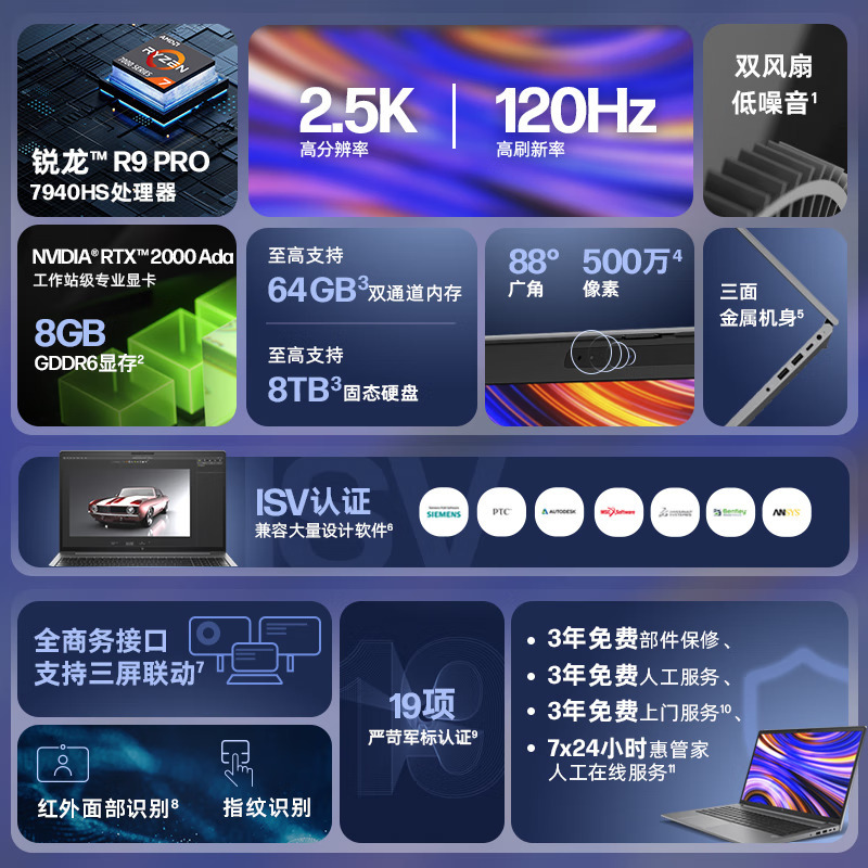 惠普(HP)战99 15.6英寸高性能定制笔记本电脑设计师本工作站R9-PRO 7940HS RTX2000Ada独显 32GB内存 2TB固态 2.5K屏 Winpro