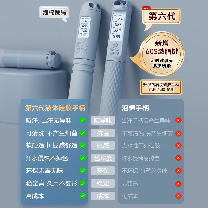 佑美计数跳绳(无绳硅胶球/带钢绳/带负重)TS50蓝色高清大图