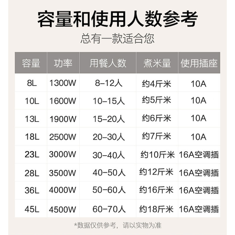 老式电饭煲家用6升超大电饭锅大容量食堂商用酒店大型8-45l|28升配加厚不粘胆（40-50人用）