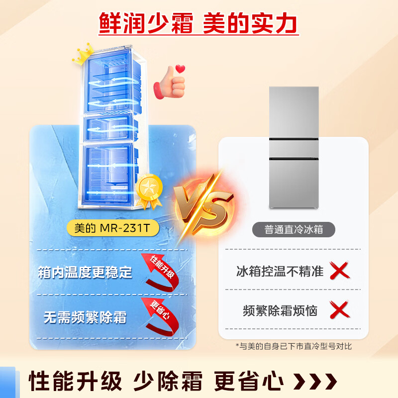 美的220升三门冰箱MR-231T 220升家用一级节能高清大图