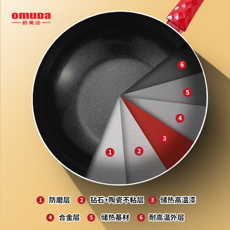 欧美达欧美达陶瓷不粘锅炒锅家用平底锅煎锅炒菜锅不粘锅奶锅电磁炉通用 红色 3件套高清大图